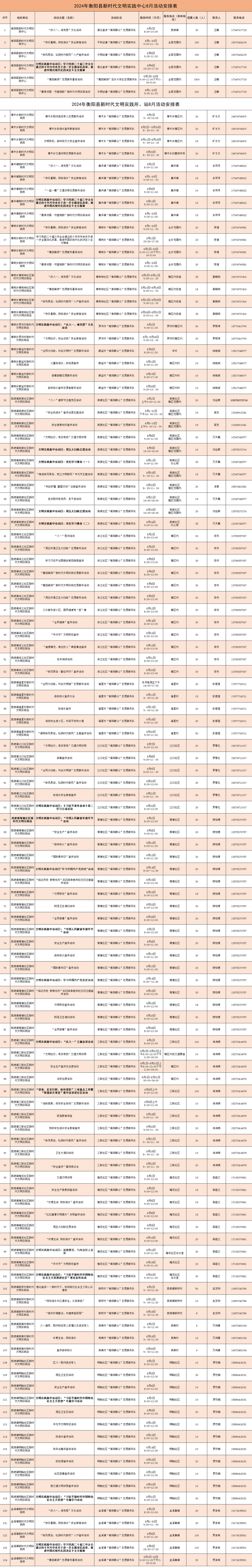 8月，衡陽縣豐富多彩的文明實踐活動 “菜單”已出爐，大家快來加入吧～