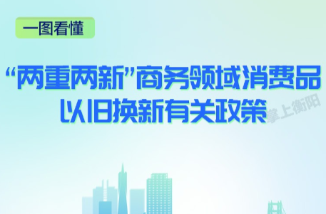 现金补贴、电子红包、直接抵扣，最高3万元！ 一图看懂“以旧换新”