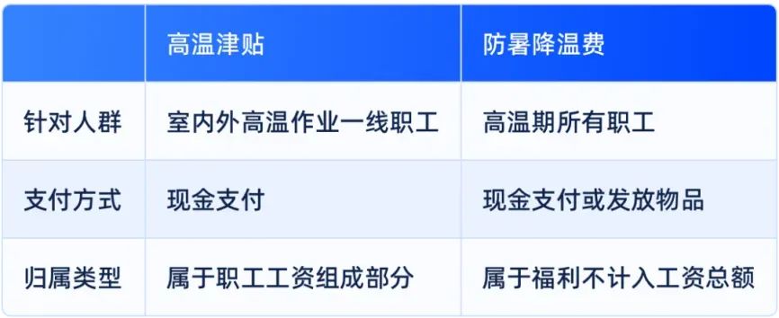 本月起，你的工資或將多一筆錢